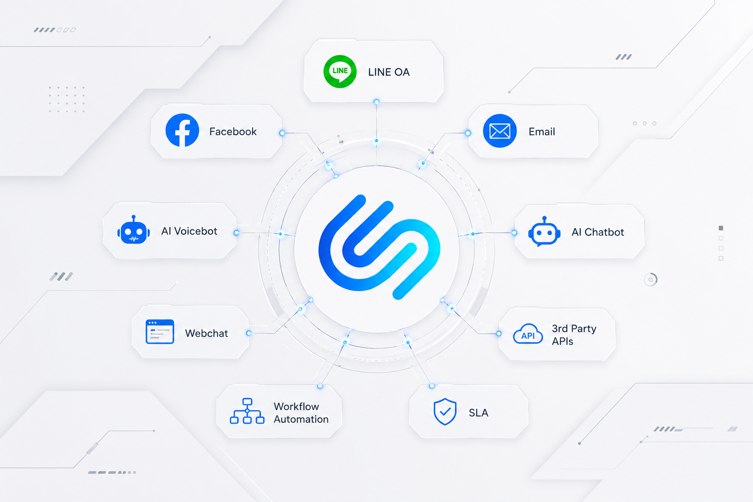 Cloud Centric CRM — มุมมองลูกค้า 360°